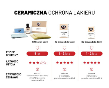 K2 GRAVON LITE 50 ML