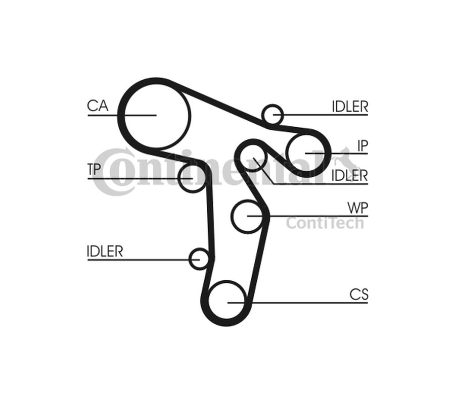 ZESTAW ROZRZĄDU VW 1,6TDI-2,0 TDI 160Z