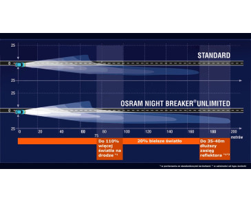 H1 55W OSRAM Night Breaker Unlimited - bister 2szt