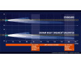 H1 55W OSRAM Night Breaker Unlimited - bister 2szt