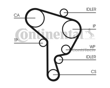 PASEK ROZRZĄDU VW 1,9TDI