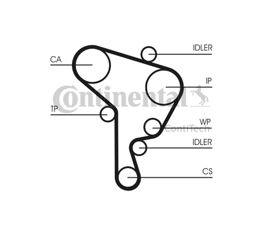 PASEK ROZRZĄDU VW 1,9TDI