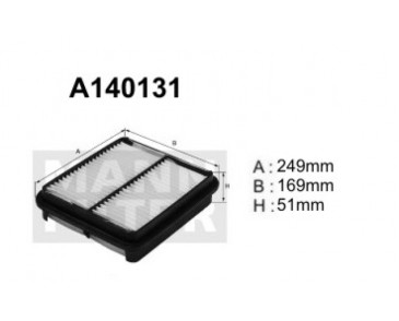 A140131 Filtr powietrza Denckermann