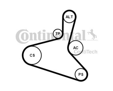 ZESTAW PASKA WIELOROWK. VW 1,6/1,8T AUDI/SEAT/SKODA