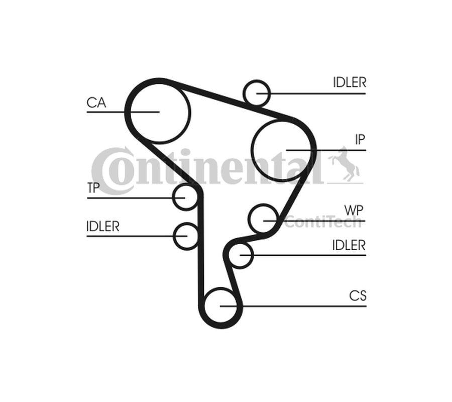 PASEK ROZRZĄDU VW 1,9TDI