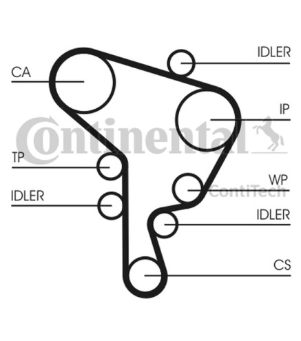 PASEK ROZRZĄDU VW 1,9TDI