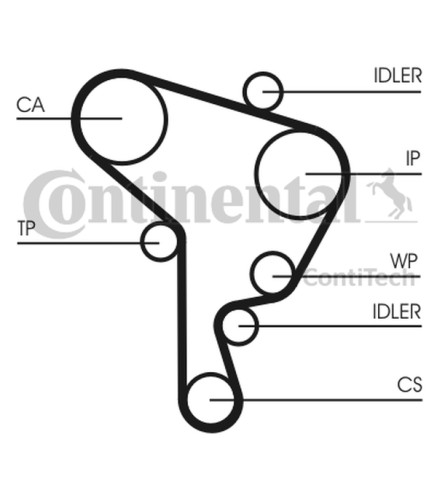 PASEK ROZRZĄDU VW 1,9TDI