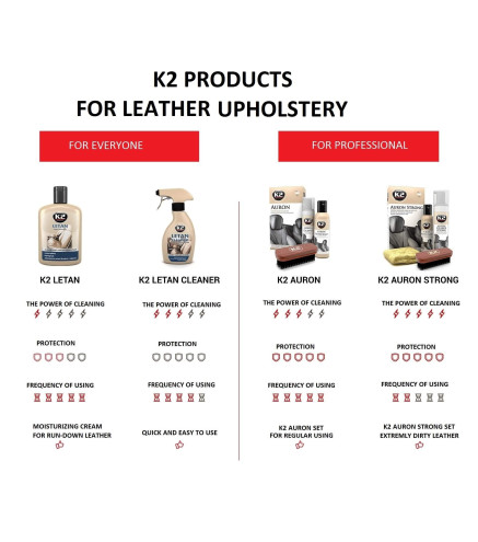 K2 LETAN CLEANER 250 ML
